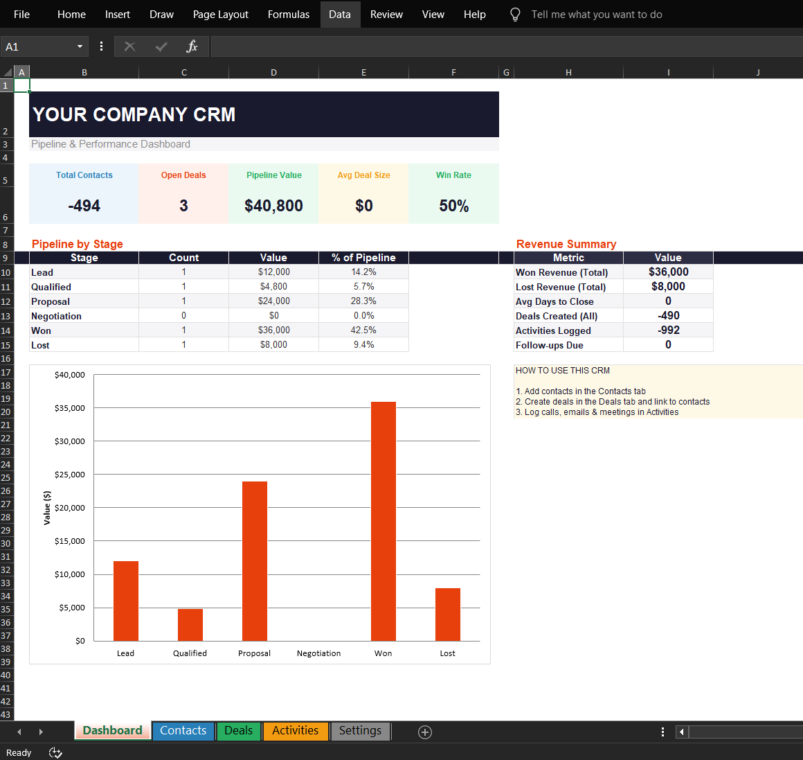 CRM spreadsheet dashboard showing pipeline value, win rate, stage breakdown chart, and revenue summary